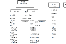 惠民惠民的要账公司在催收过程中的策略和技巧有哪些？